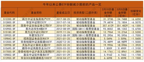 基金赎回时是按购买时的份额计算还是按现增加后的份额计算？