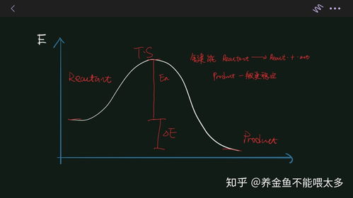 何理解 键能越高越稳定,能量越低越稳定 键能和能量的区别又在哪里 