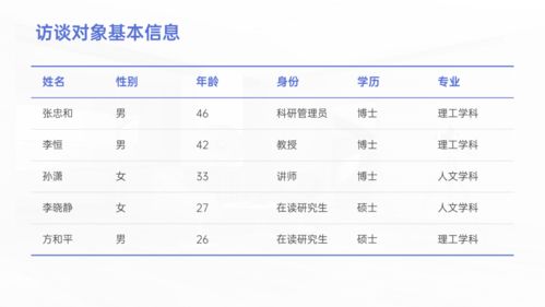 PPT里的表格,怎么设计才好看