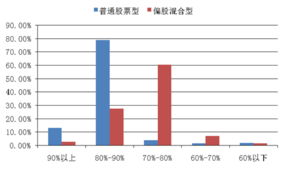 股票和基金有什么相同的地方呢