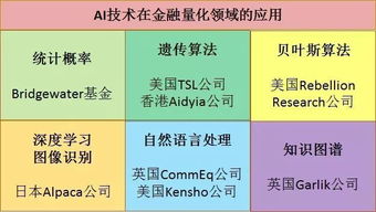 传统的技术分析跟量化交易哪个比较好呢？