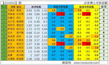 第19053期 5场赢球偏热,鹿特丹拒绝再次被爆冷