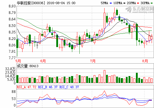 敏华控股与华联控股是什么关系？