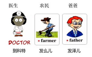 趣味学英语丨看图识人物,Look at the pictures ,Character