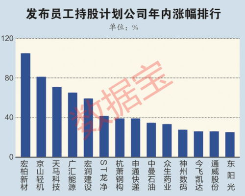 上市公司员工持股计划管理暂行办法(上市公司员工持股计划规定)