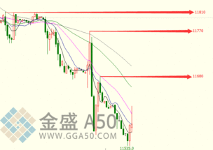 为什么A50指数走势各平台为什么不同?