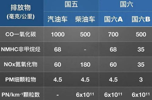 买了国五车,国六实施后,审车不合格怎么办