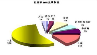 目前中国拥有大量磷酸盐资源的上市公司有哪些？