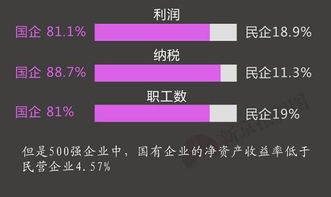 股市对我国国有企业改革有哪些影响