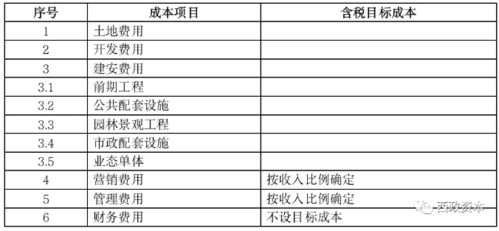 股权收购商业房地产项目需要缴纳哪些税费?