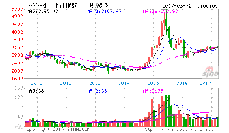 请问沪指以哪个期指为参考，现在贴水100点是和哪个比