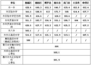 遂溪一中录取分数线2023？遂溪第一中学一本率