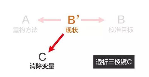 知乎高赞 看似厉害的人,都是怎么分析问题的