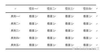 独家整理论文图表制作攻略,本科研究生论文必备 干货帖 