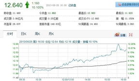 力帆股份今天长得不错,明天还会大涨吗?庄家是不是吃完货,要快速拉升了