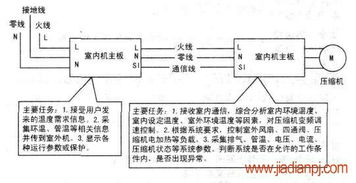 空调制冷效果不好是什么原因 有凉风,但是不冷,自己怎样解决 