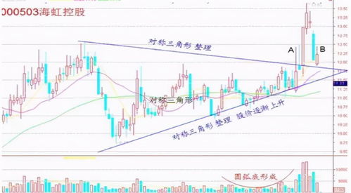 现在买哪个行业的股票很有发展潜力