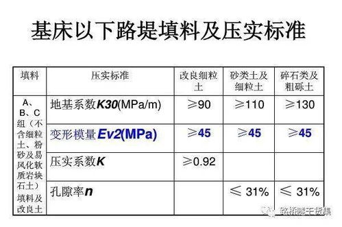 宕渣路堤的应用及施工工艺