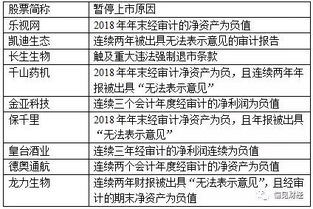 科创板上市公司退市整理期前25亇交易日内每多少亇丶交易日发布一次股票将被终止风险提示公告