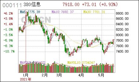 易方达纯债基金a和c选哪个