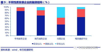 企业债务融资有哪些类型