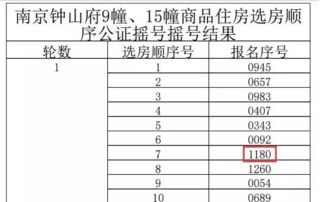 停盘期间试着点了委托卖出 又想撤单了 要是哪天开盘是不是就直接交易出去了 涨停了 想买都买不到 怎