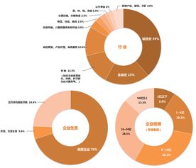 金融企业 存入证券公司投资款 记什么科目