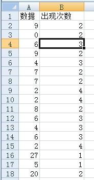一个Excel 表格里面有重复的名字,用什么公式可以套出来 