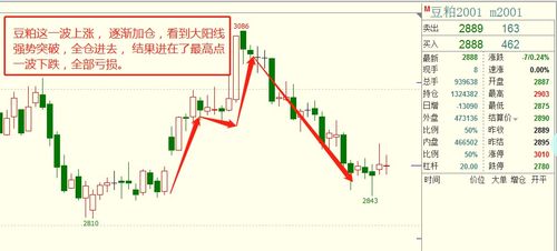 60天线在期货里是什么意思