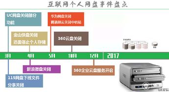 如何下载私有云服务器文件如何让对方从云服务器下载文件