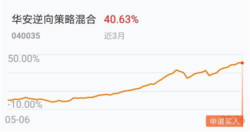 【紧急】持有基金下跌，想加大投入！是否合适？