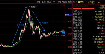 股票行情中：什么是主要趋势和次要趋势？如何理解主要趋势和次要趋势的关系？