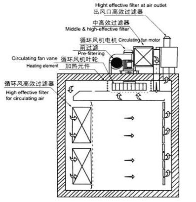 微生物培养基常见的灭菌方法