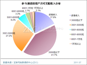 2011年中国笔记本电脑市场用户消费行为调查报告 