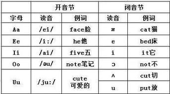 其他辅音字母组合的发音规律 信息评鉴中心 酷米资讯 Kumizx Com