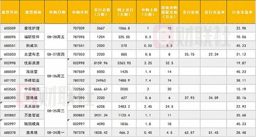 申购新股时上面可选的1/2 1/3 1/4 1/5，是什么意思