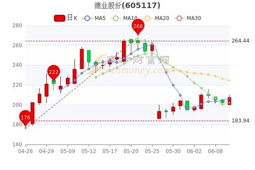 SA股份现长多少钱一分