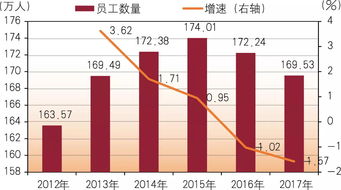 股份制企业工人工资怎样发放比较合理，股东之间是按5:5发放工人工资，还是按股份比例发放。