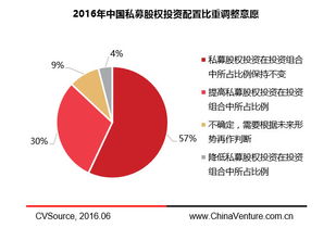 普通投资人为什么应该通过私募基金来进行股权投资