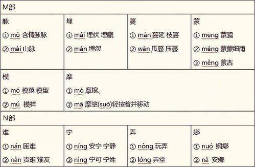 小学语文 14张表格囊括必考多音字,孩子一定需要 