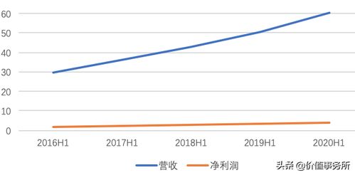 谁有300180啊对他分析一下,怎么业绩这么差啊,神马情况