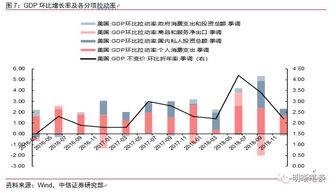 为什么汇率和股市会变化