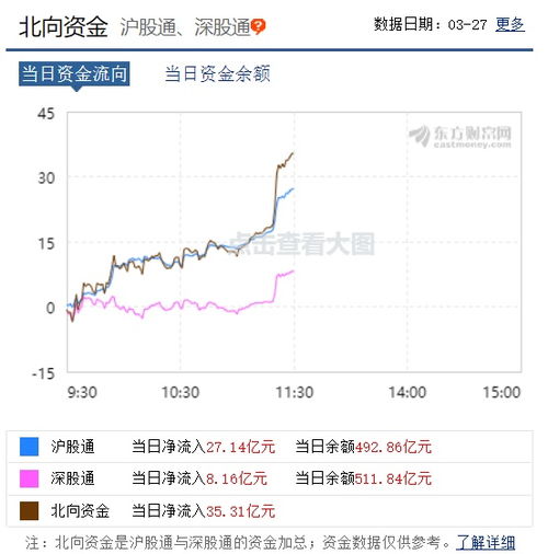 什么是高开低走？高开低走意味什么？（附图）