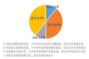 2022年下半年航运市场大跌的原因