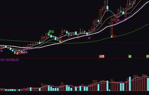 通达信软件公式里面如何设置在哪个时间点买入或卖出股票