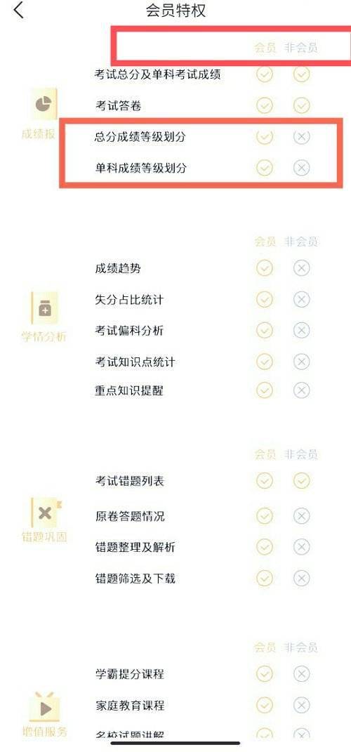 查期末考试成绩 要下载APP 查看等级 还得付费
