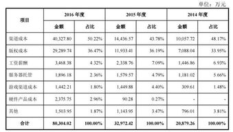 普利特上市开盘价