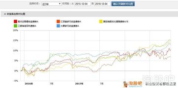 怎样买股票基金债券