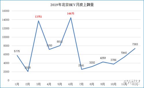 北京一个新能源指标成交价格表