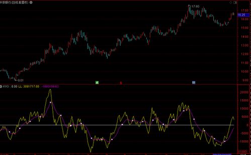 成交量摆动指标